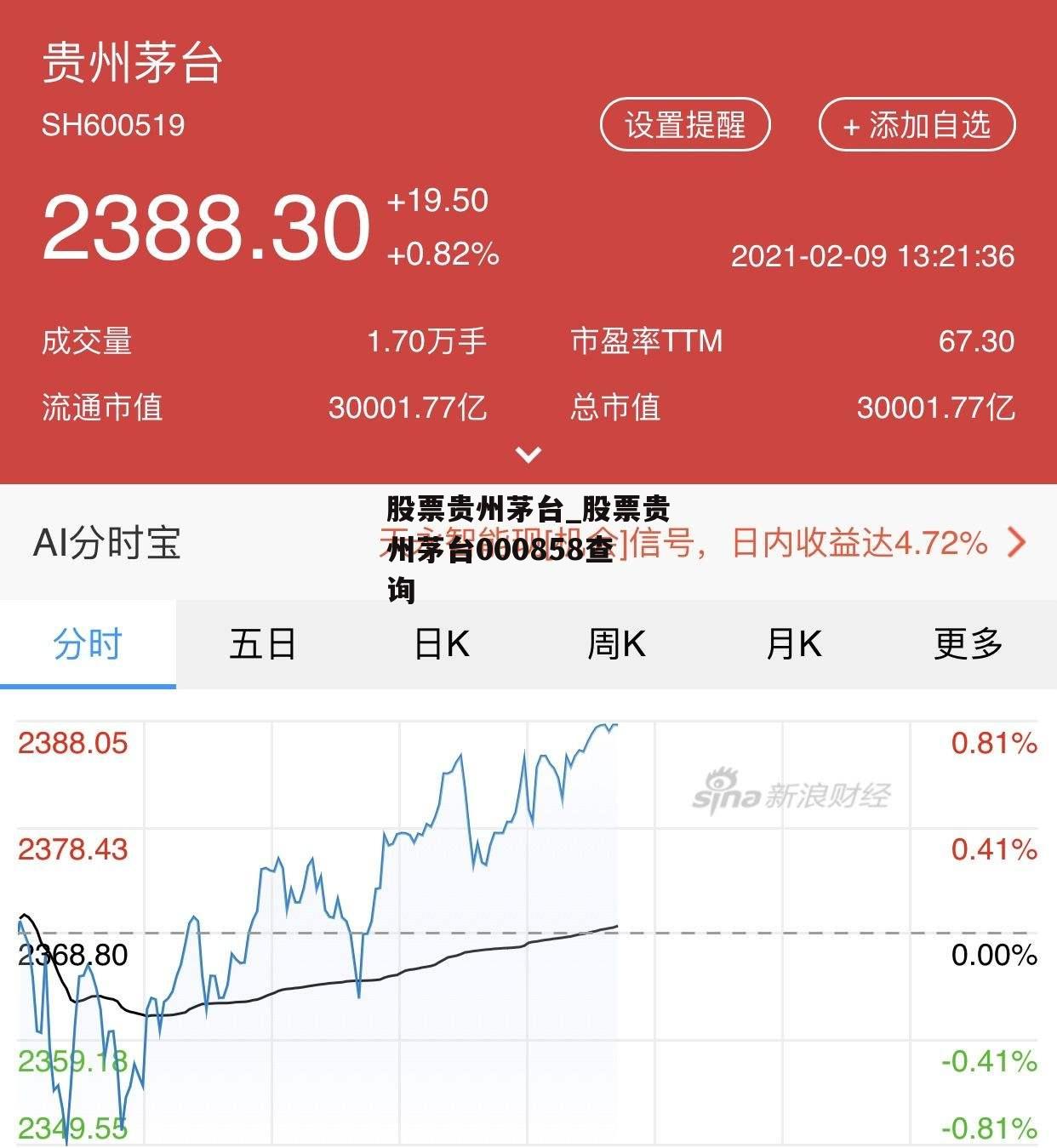 股票贵州茅台_股票贵州茅台000858查询