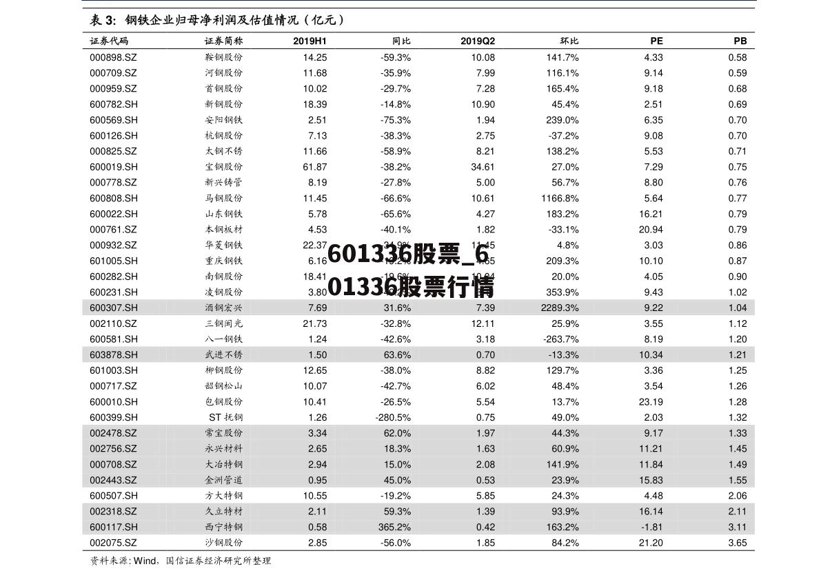 601336股票_601336股票行情