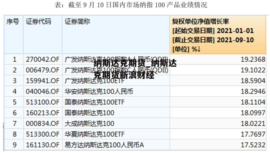 纳斯达克期货_纳斯达克期货新浪财经