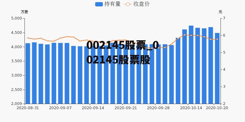 002145股票_002145股票股