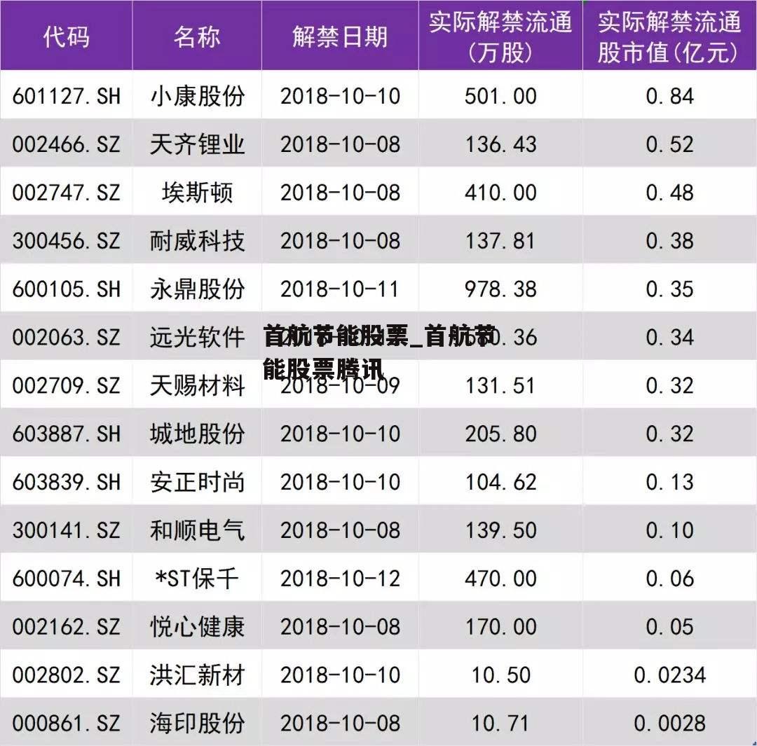 首航节能股票_首航节能股票腾讯