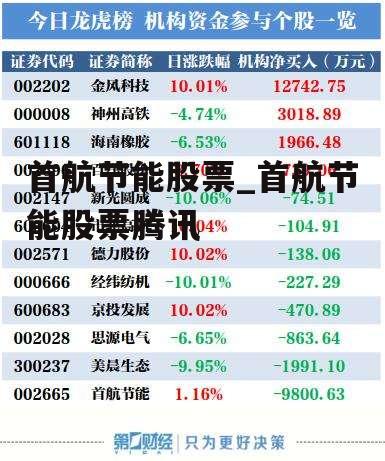 首航节能股票_首航节能股票腾讯