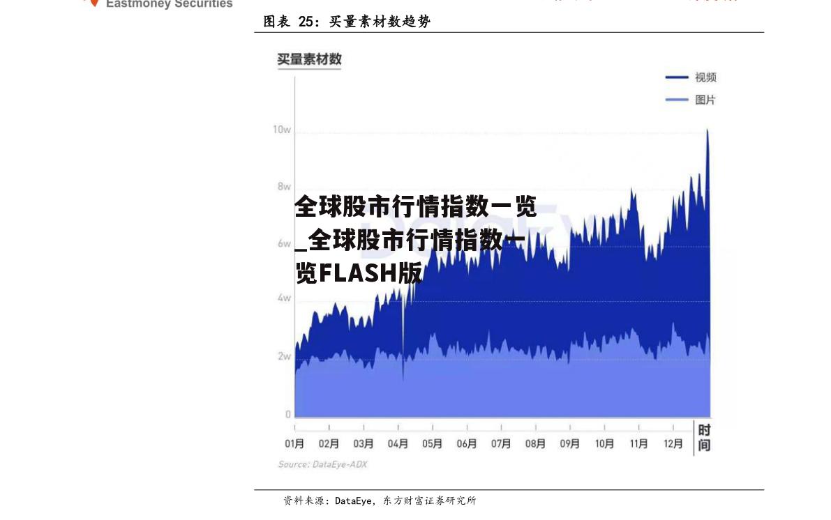 全球股市行情指数一览_全球股市行情指数一览FLASH版