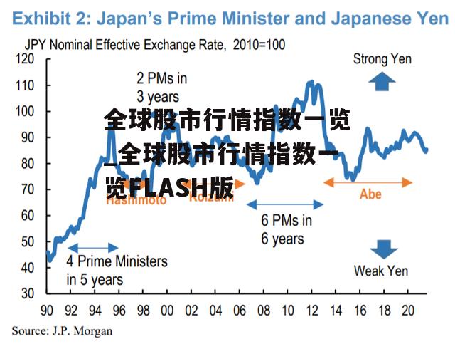 全球股市行情指数一览_全球股市行情指数一览FLASH版
