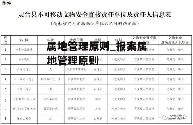 属地管理原则_报案属地管理原则