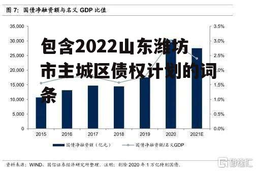 包含2022山东潍坊市主城区债权计划的词条