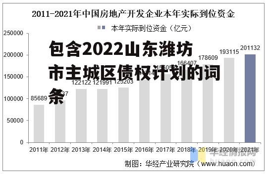 包含2022山东潍坊市主城区债权计划的词条