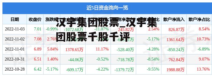 汉宇集团股票_汉宇集团股票千股千评