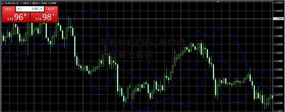 新布林线指标_布林线指标英文名称