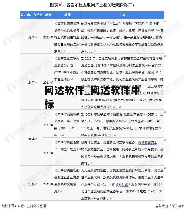 网达软件_网达软件中标