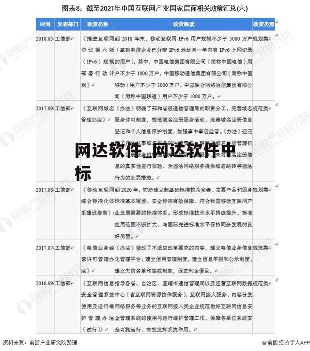 网达软件_网达软件中标