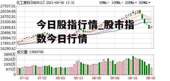 今日股指行情_股市指数今日行情