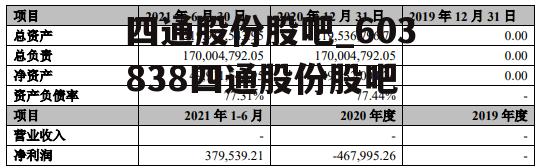 四通股份股吧_603838四通股份股吧