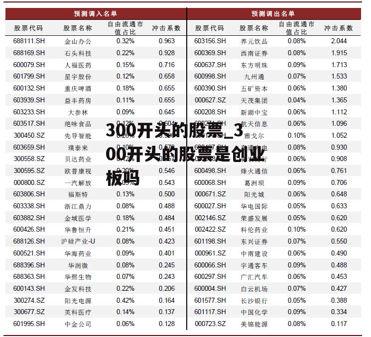 300开头的股票_300开头的股票是创业板吗