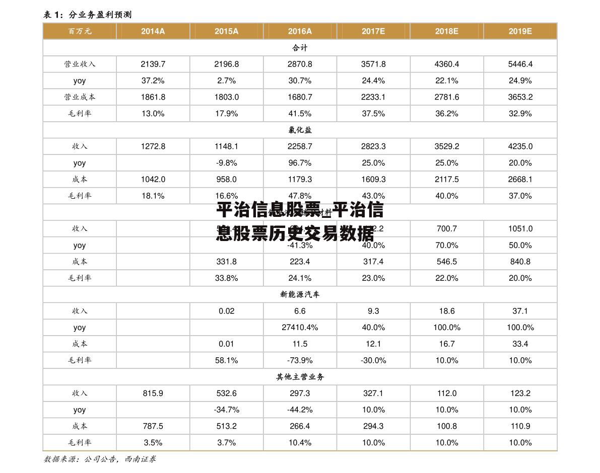 平治信息股票_平治信息股票历史交易数据