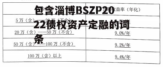 包含淄博BSZP2022债权资产定融的词条