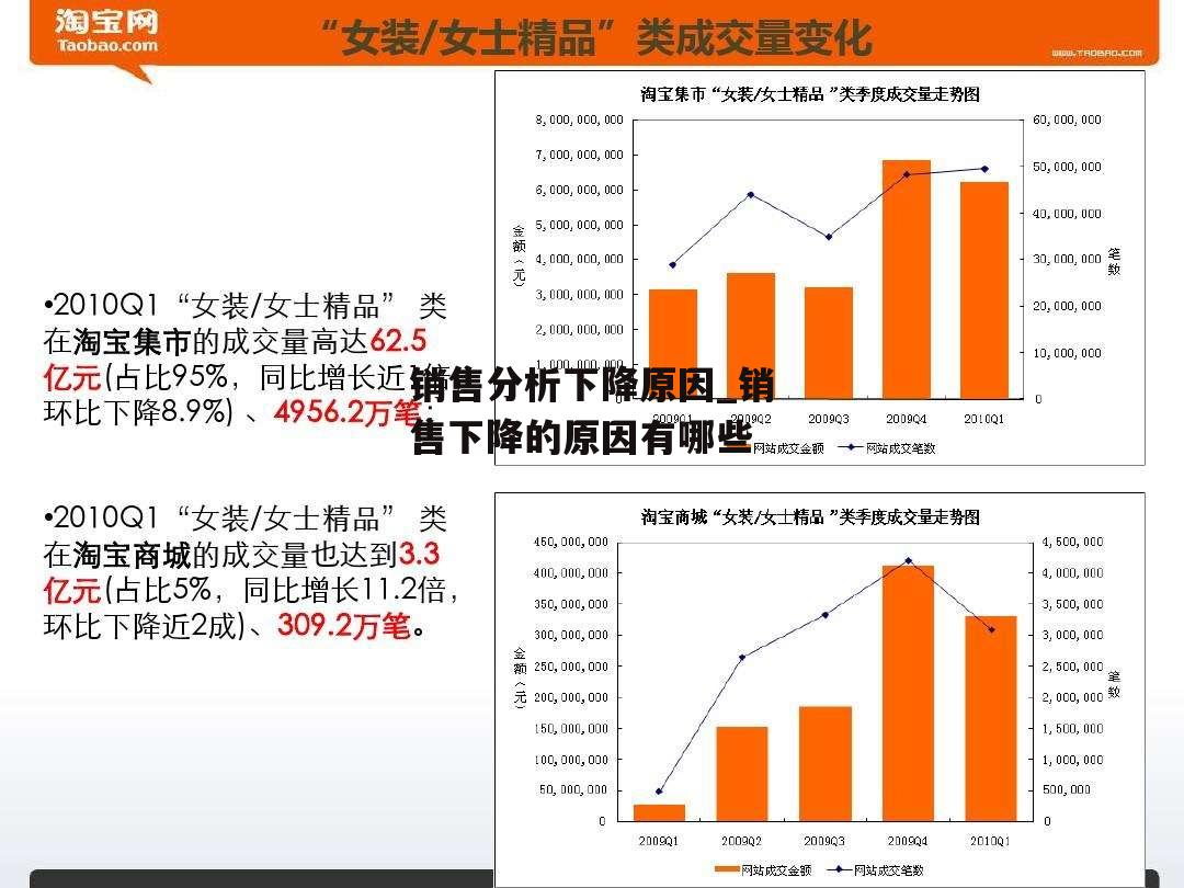 销售分析下降原因_销售下降的原因有哪些