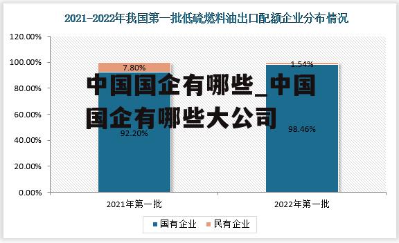 中国国企有哪些_中国国企有哪些大公司