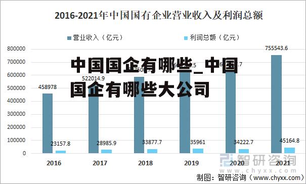 中国国企有哪些_中国国企有哪些大公司