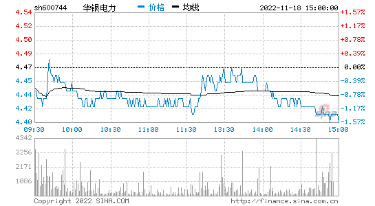 华银电力股票行情_华银电力股票行情东方财富网