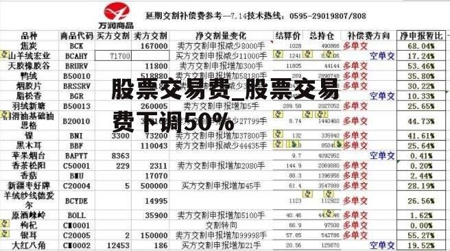 股票交易费_股票交易费下调50%