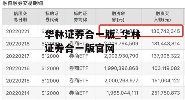 华林证券合一版_华林证券合一版官网