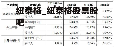 纽泰格_纽泰格股票股吧