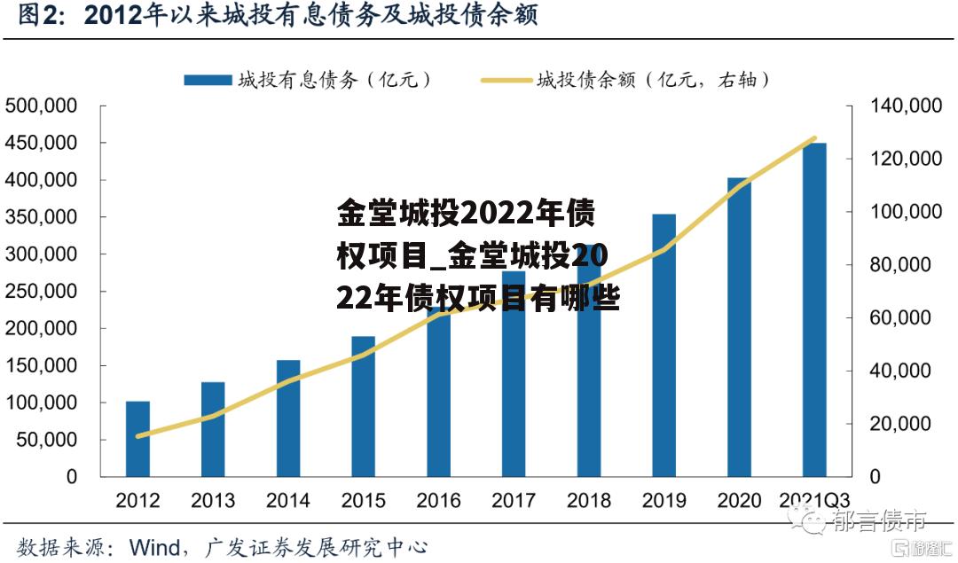 金堂城投2022年债权项目_金堂城投2022年债权项目有哪些