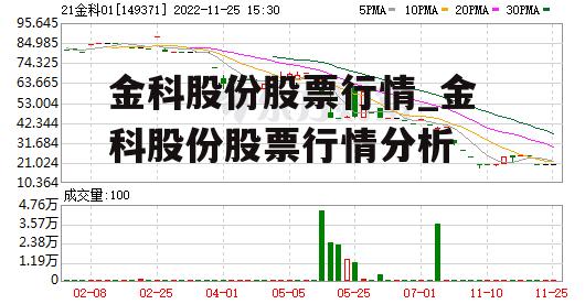 金科股份股票行情_金科股份股票行情分析