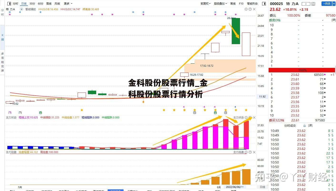 金科股份股票行情_金科股份股票行情分析