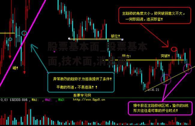 股票基本面_股票基本面,技术面,消息面