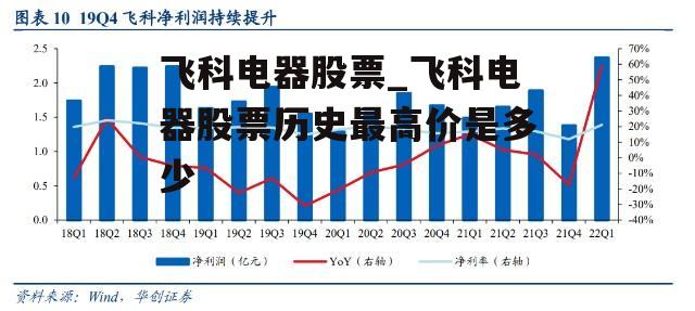 飞科电器股票_飞科电器股票历史最高价是多少