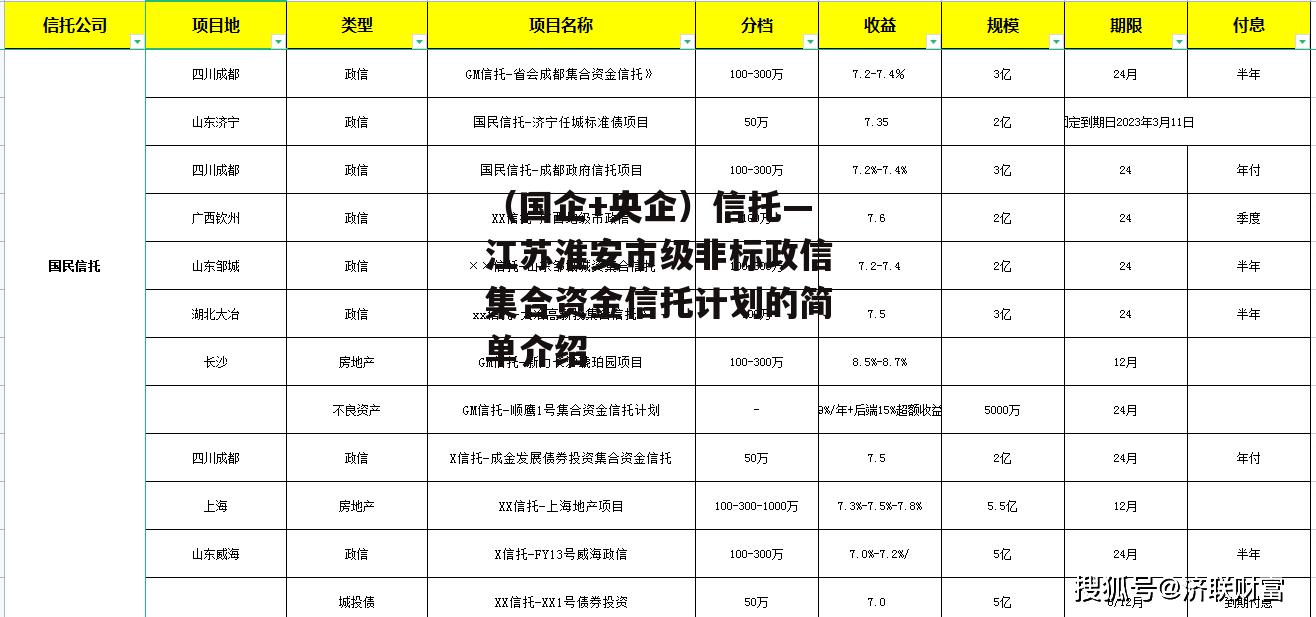 （国企+央企）信托—江苏淮安市级非标政信集合资金信托计划的简单介绍