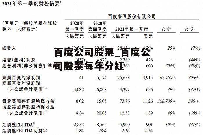 百度公司股票_百度公司股票每年分红