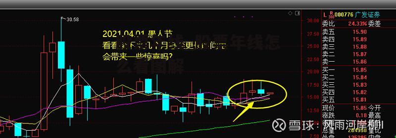 股票年线_股票年线怎么看图解