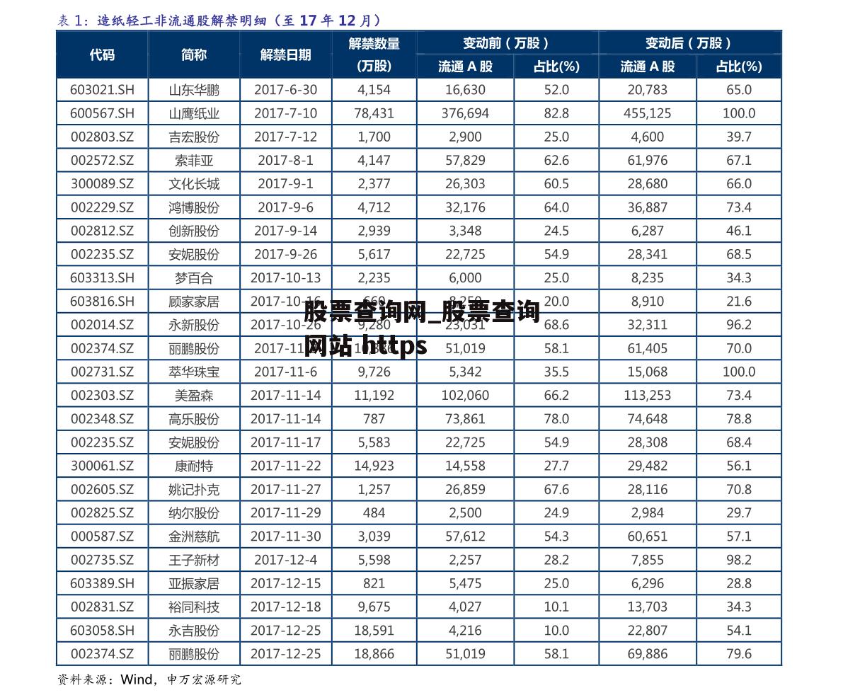 股票查询网_股票查询网站 https