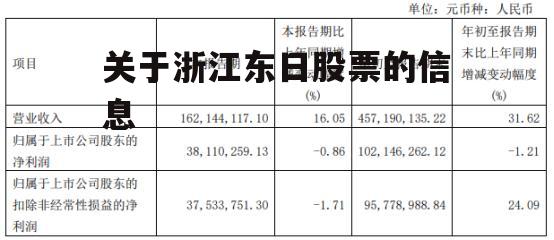 关于浙江东日股票的信息