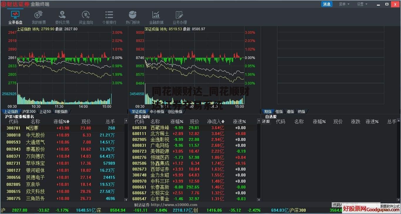 同花顺财达_同花顺财达证券交易系统