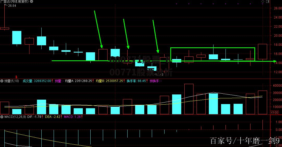 600771股票_600771股票分析