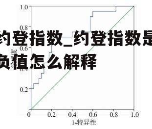 约登指数_约登指数是负值怎么解释