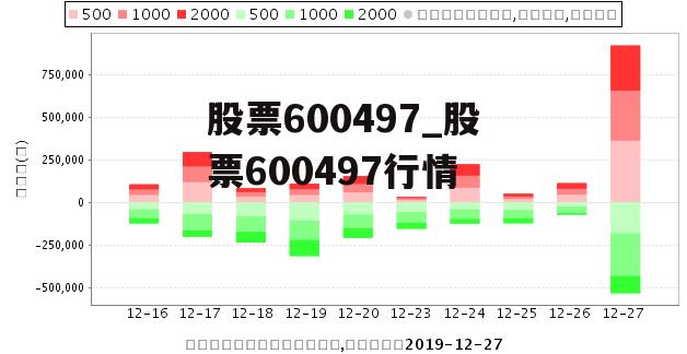 股票600497_股票600497行情