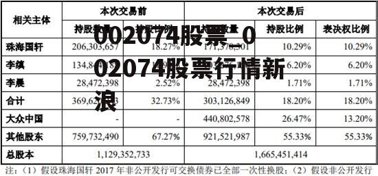 002074股票_002074股票行情新浪