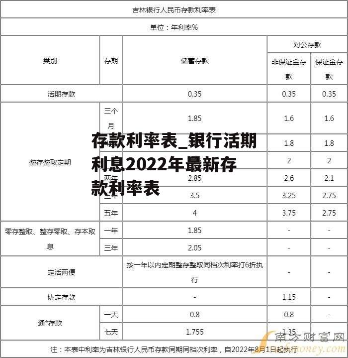 存款利率表_银行活期利息2022年最新存款利率表