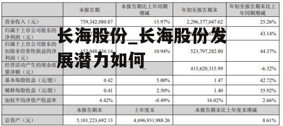 长海股份_长海股份发展潜力如何