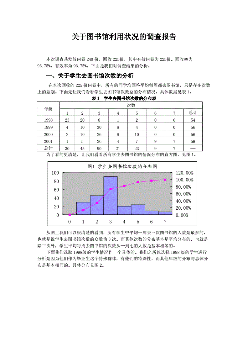 分析报告怎么写_成绩分析报告怎么写