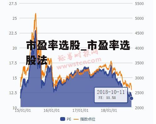 市盈率选股_市盈率选股法