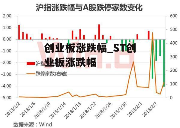 创业板涨跌幅_ST创业板涨跌幅