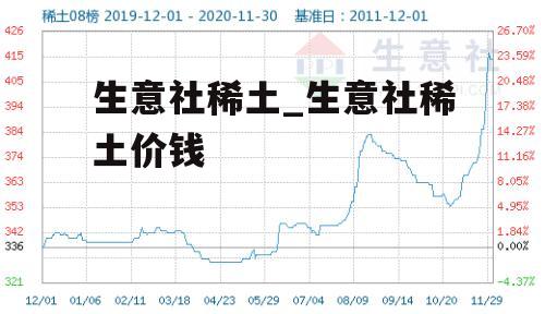 生意社稀土_生意社稀土价钱