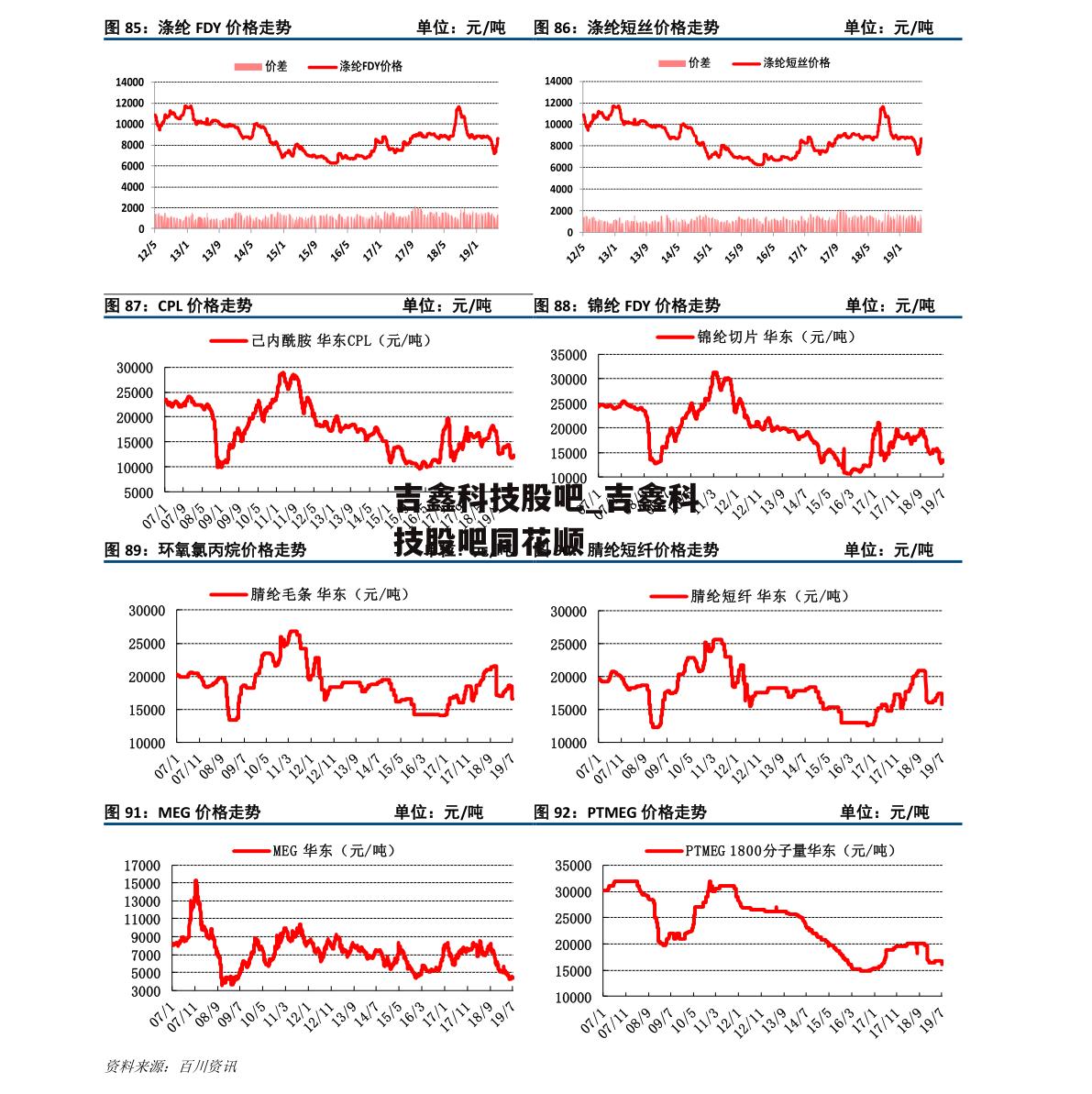 吉鑫科技股吧_吉鑫科技股吧同花顺