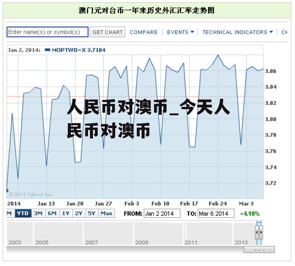 人民币对澳币_今天人民币对澳币